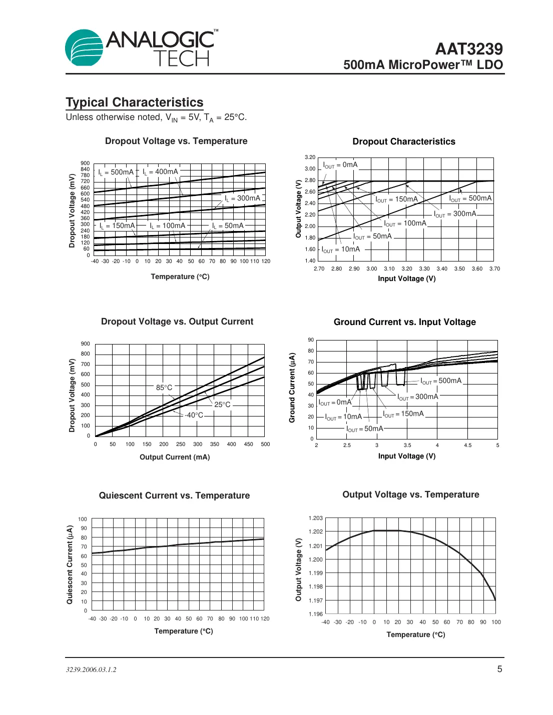 aat3239 Datasheet Page 5