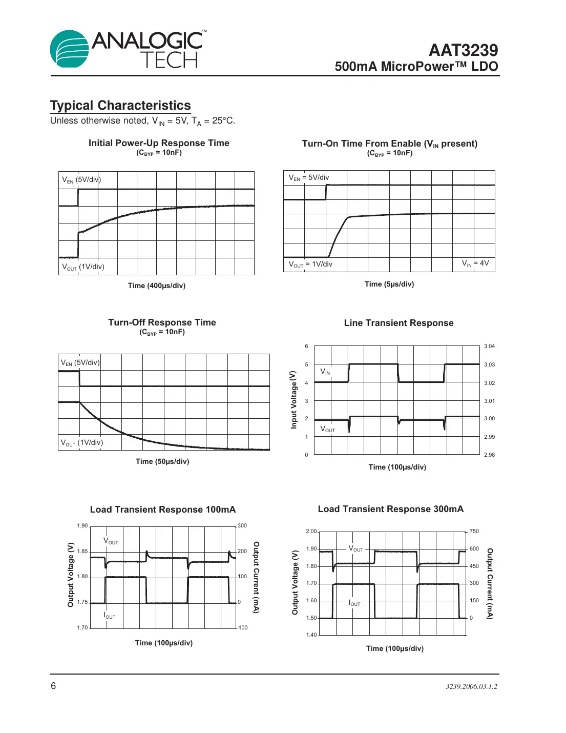aat3239 Datasheet Page 6
