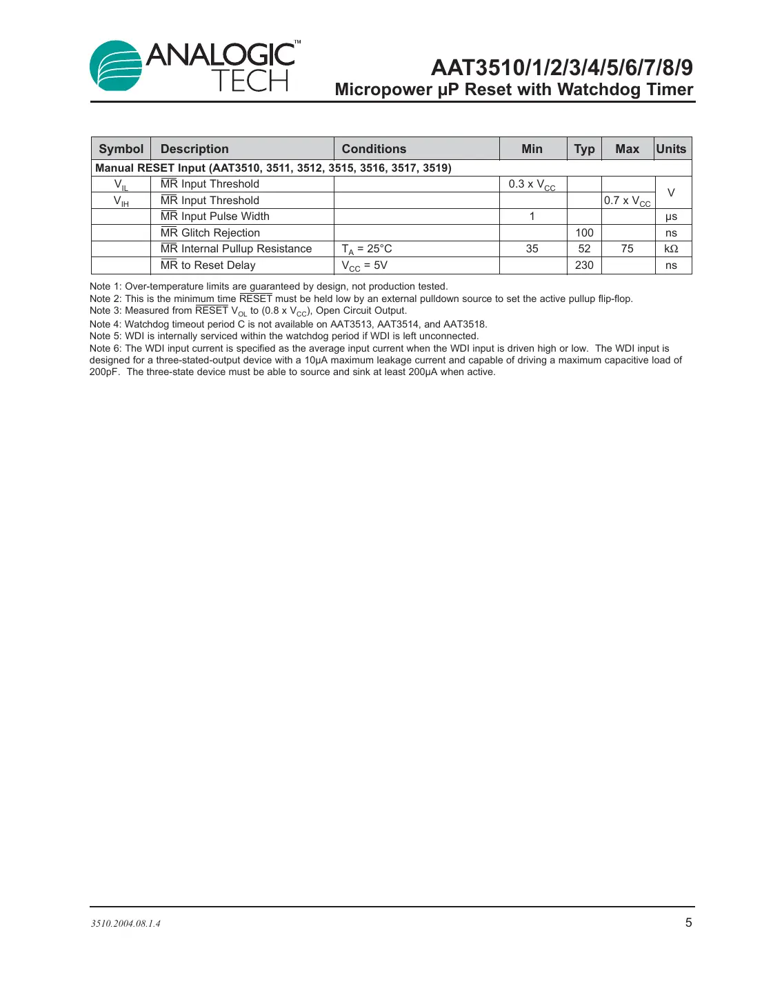 aat3510 Datasheet Page 5