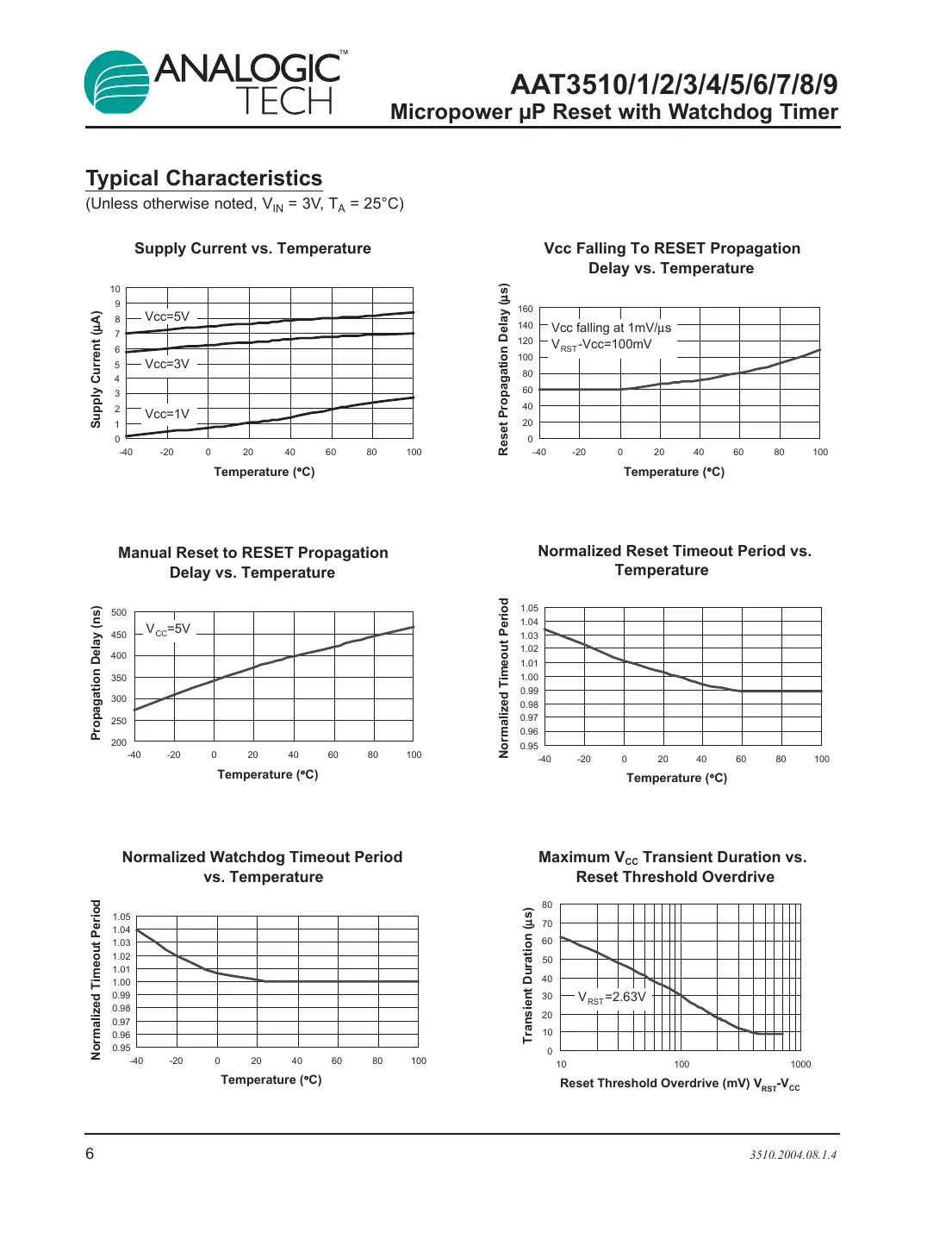 aat3510 Datasheet Page 6