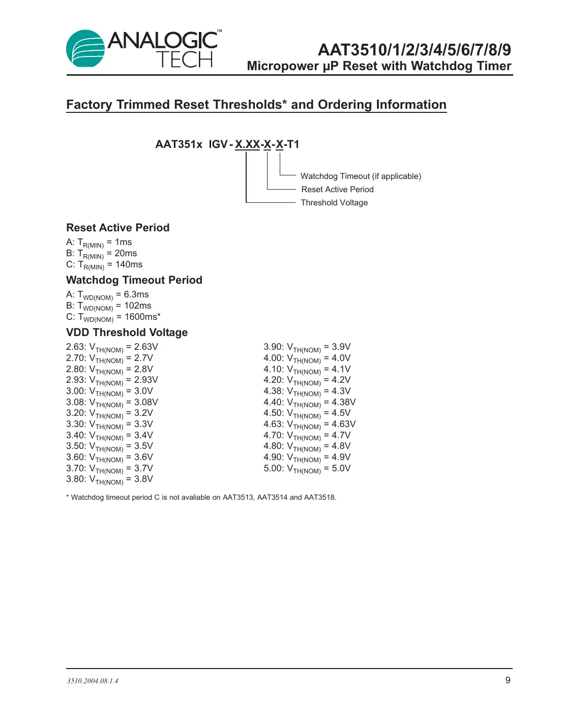 aat3510 Datasheet Page 9