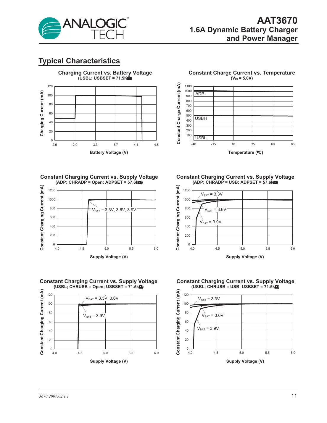 aat3670 Datasheet Page 11