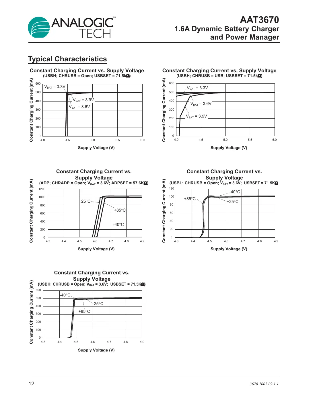aat3670 Datasheet Page 12