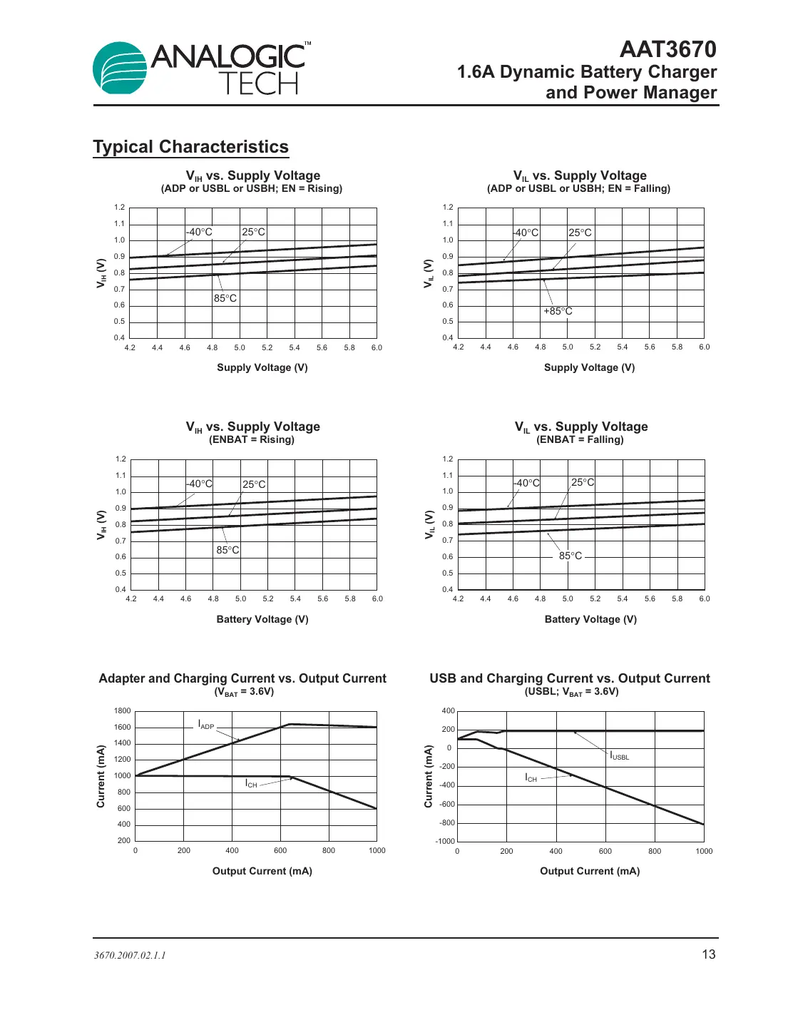 aat3670 Datasheet Page 13