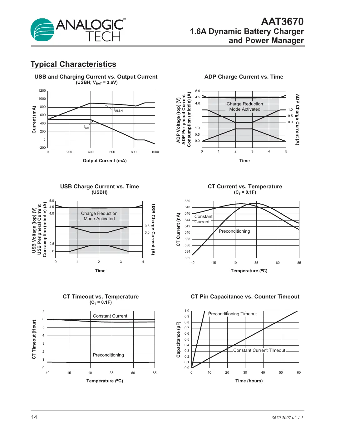 aat3670 Datasheet Page 14