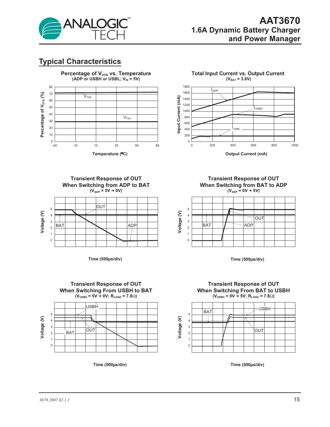 aat3670 Datasheet Page 15