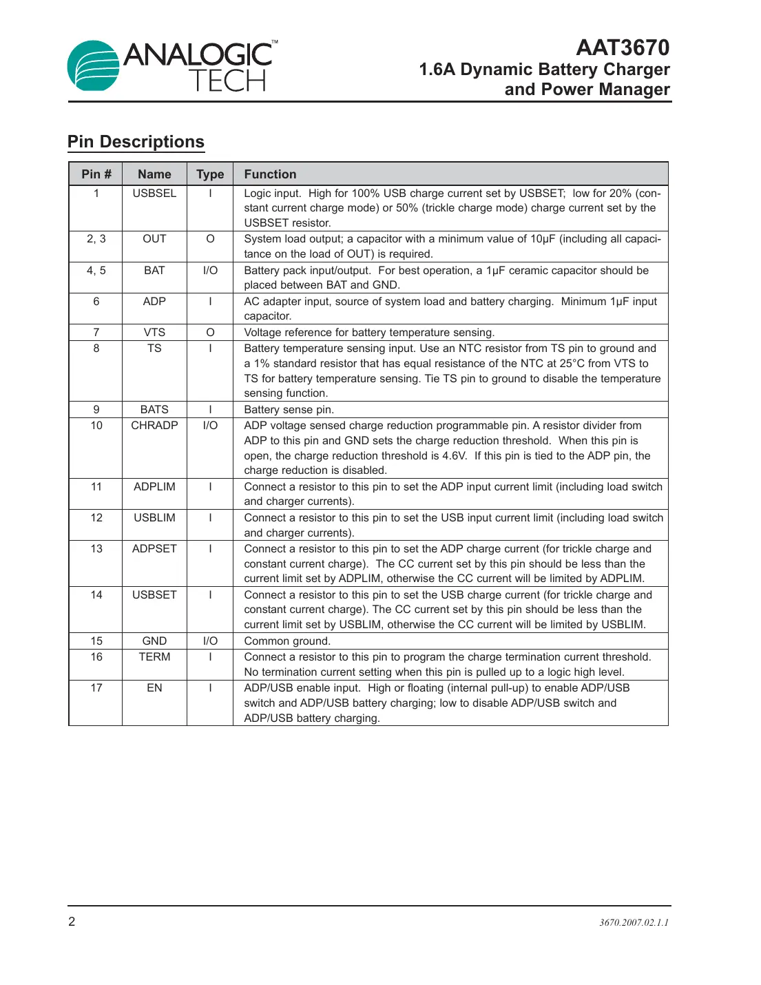 aat3670 Datasheet Page 2