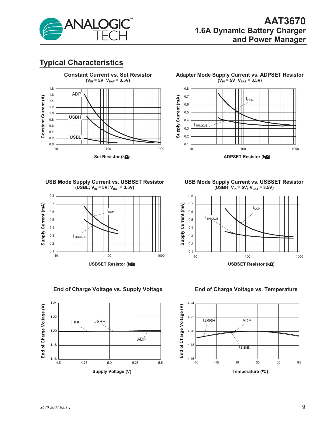 aat3670 Datasheet Page 9