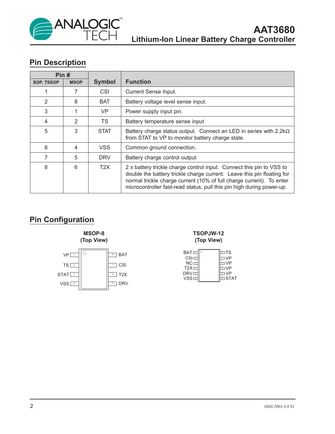 aat3680 Datasheet Page 2