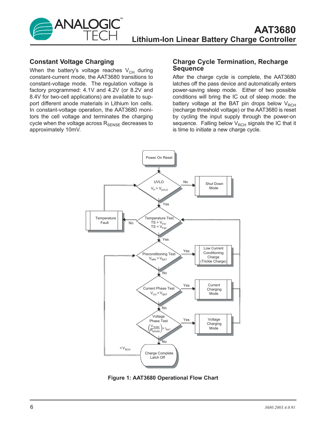 aat3680 Datasheet Page 6