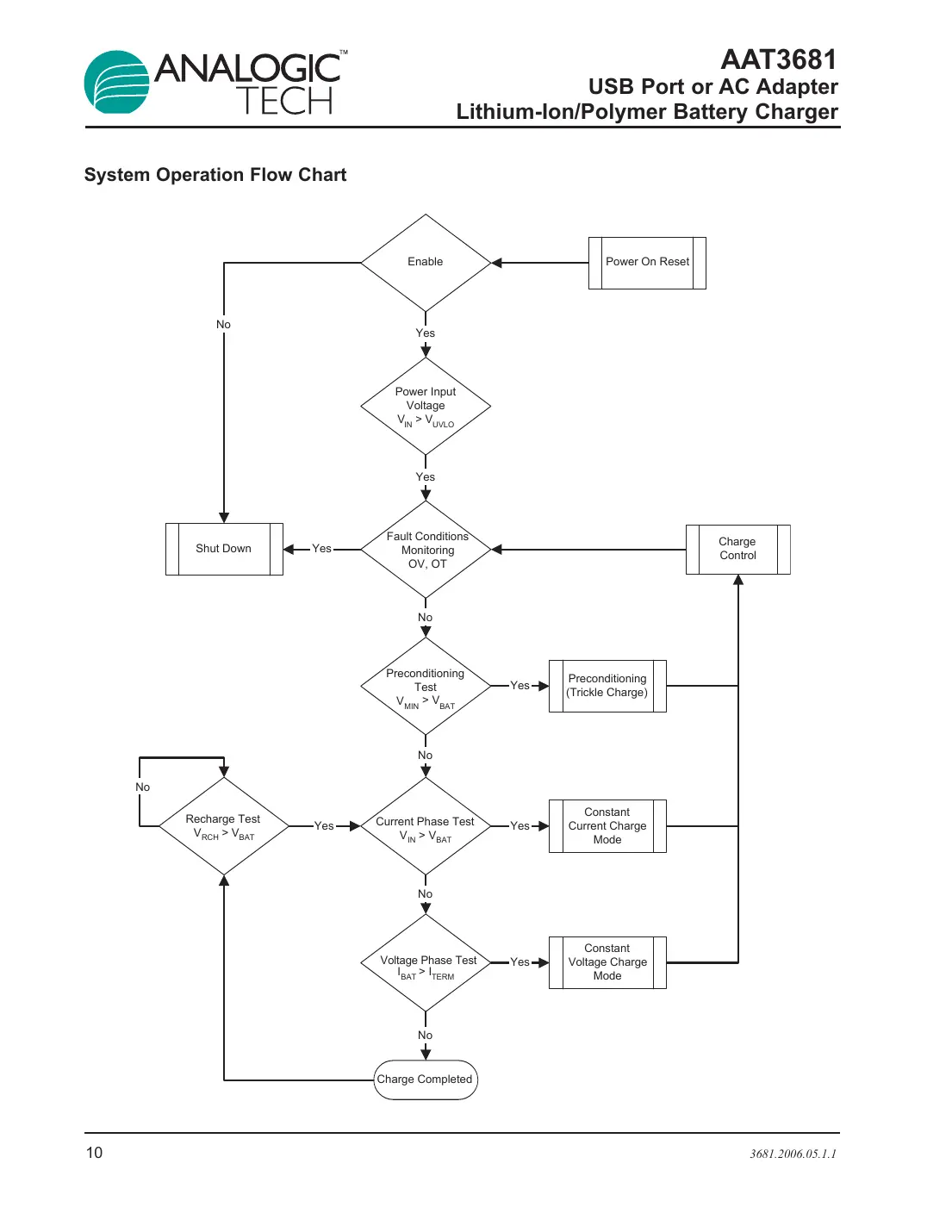aat3681 Datasheet Page 10
