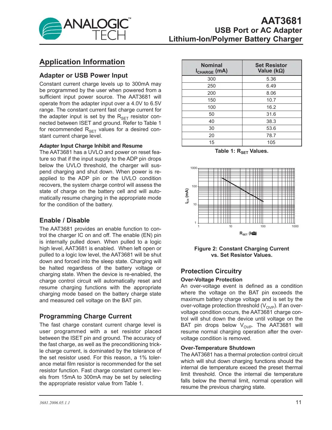aat3681 Datasheet Page 11