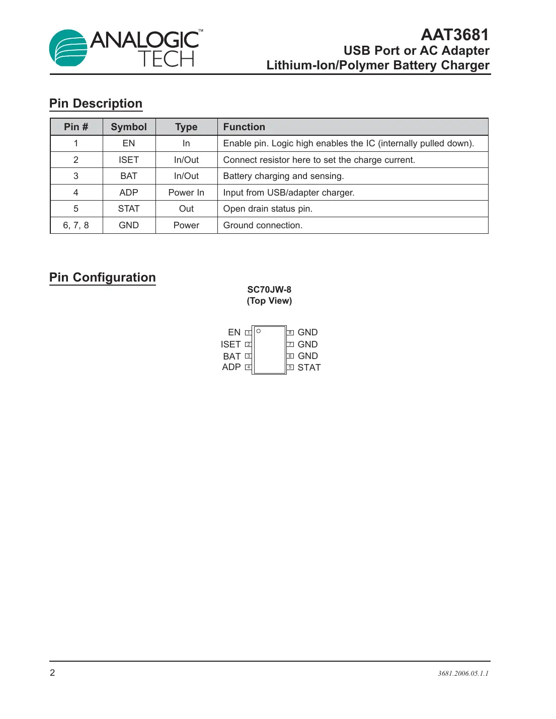 aat3681 Datasheet Page 2