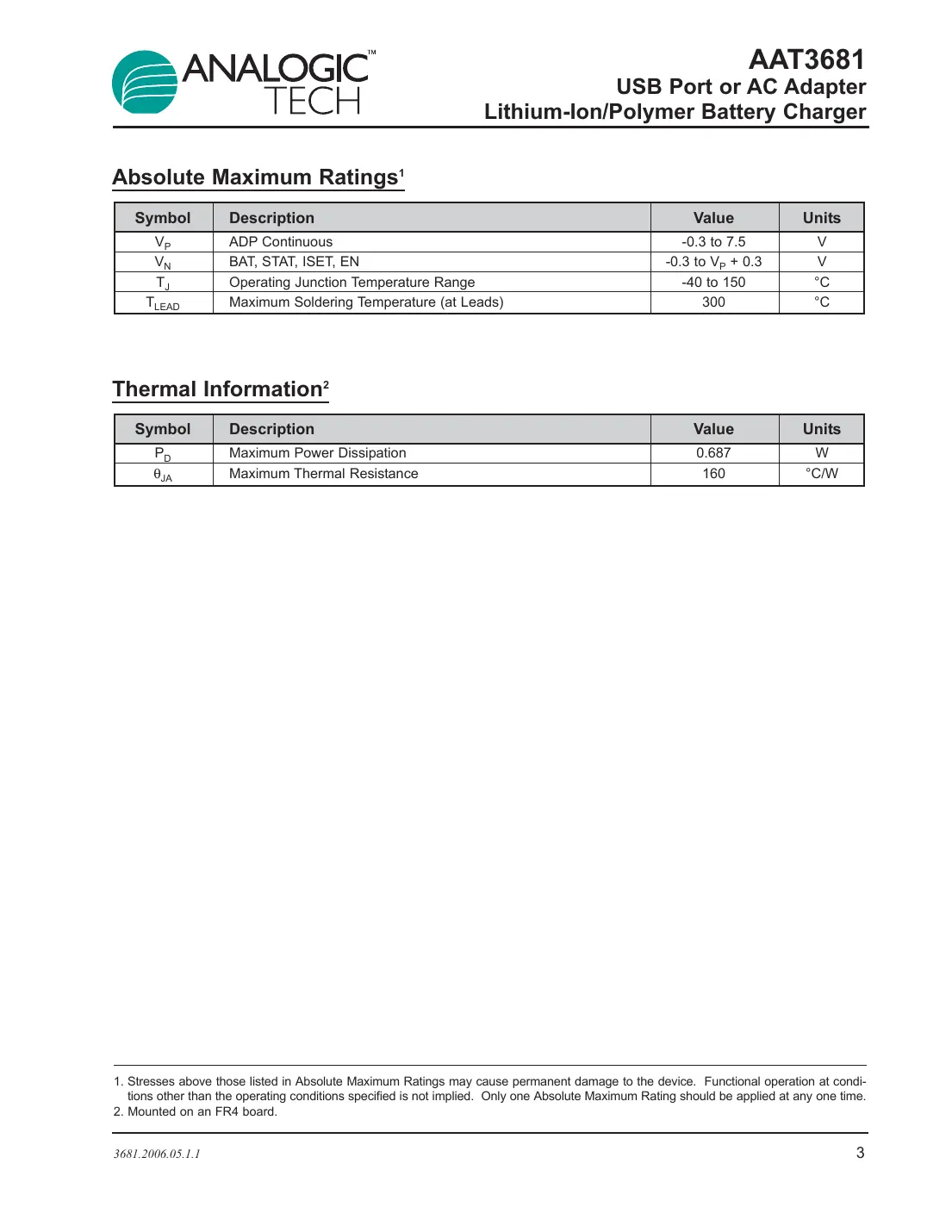aat3681 Datasheet Page 3