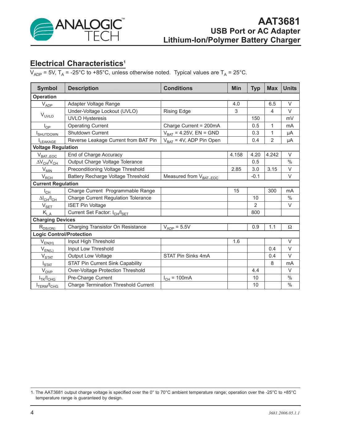 aat3681 Datasheet Page 4