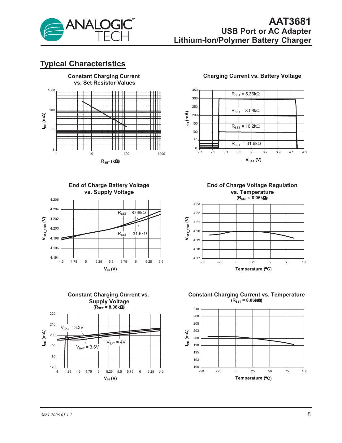 aat3681 Datasheet Page 5