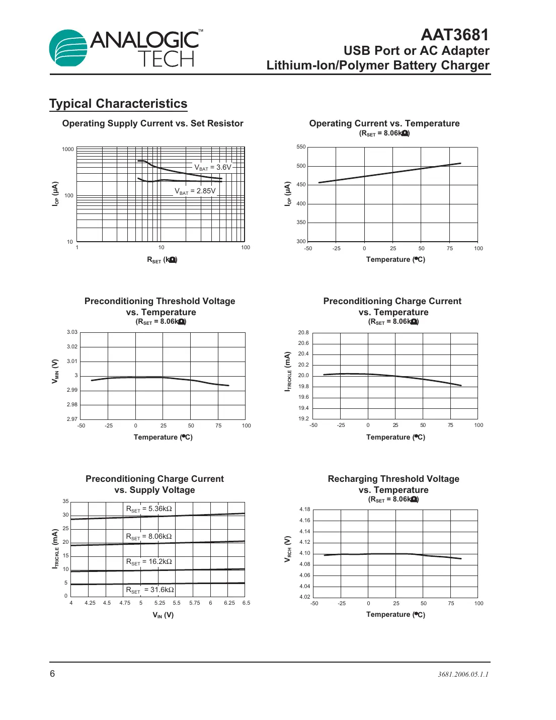 aat3681 Datasheet Page 6