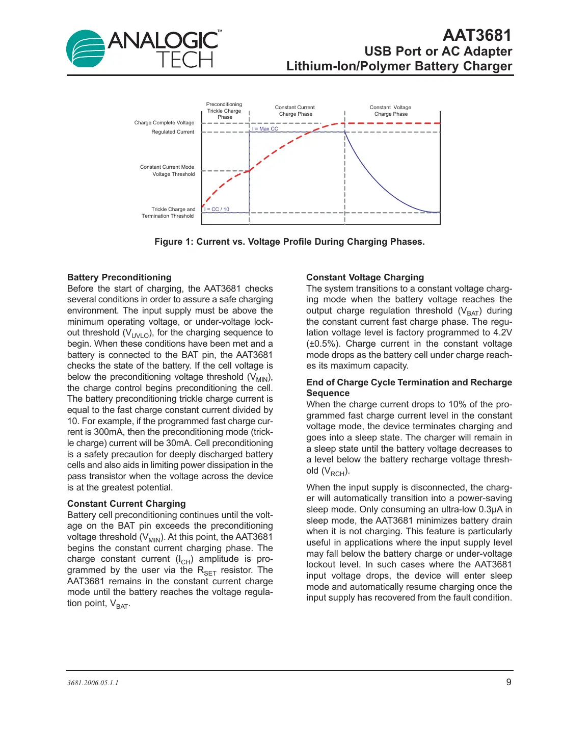 aat3681 Datasheet Page 9