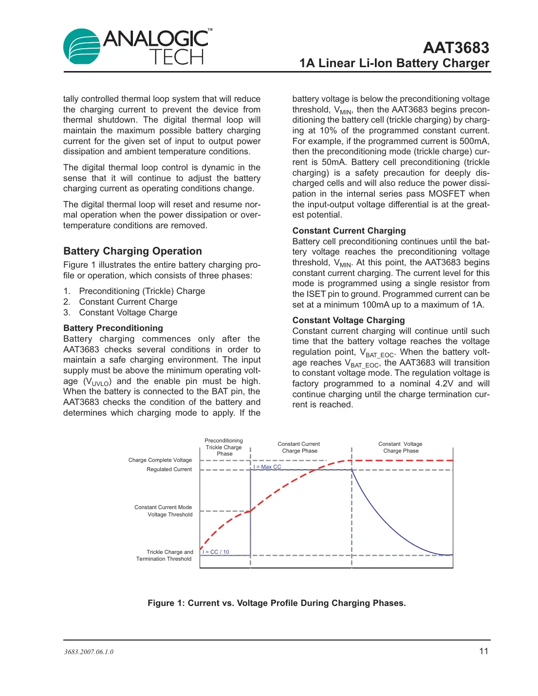 aat3683 Datasheet Page 11