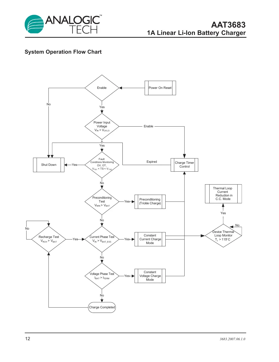 aat3683 Datasheet Page 12