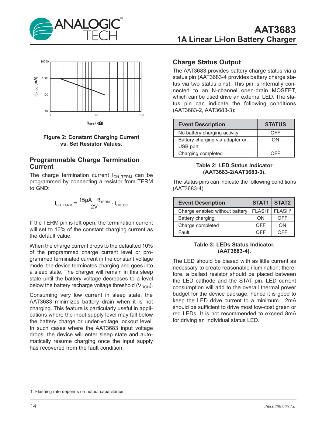 aat3683 Datasheet Page 14