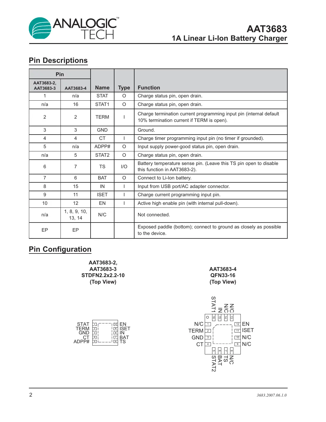 aat3683 Datasheet Page 2