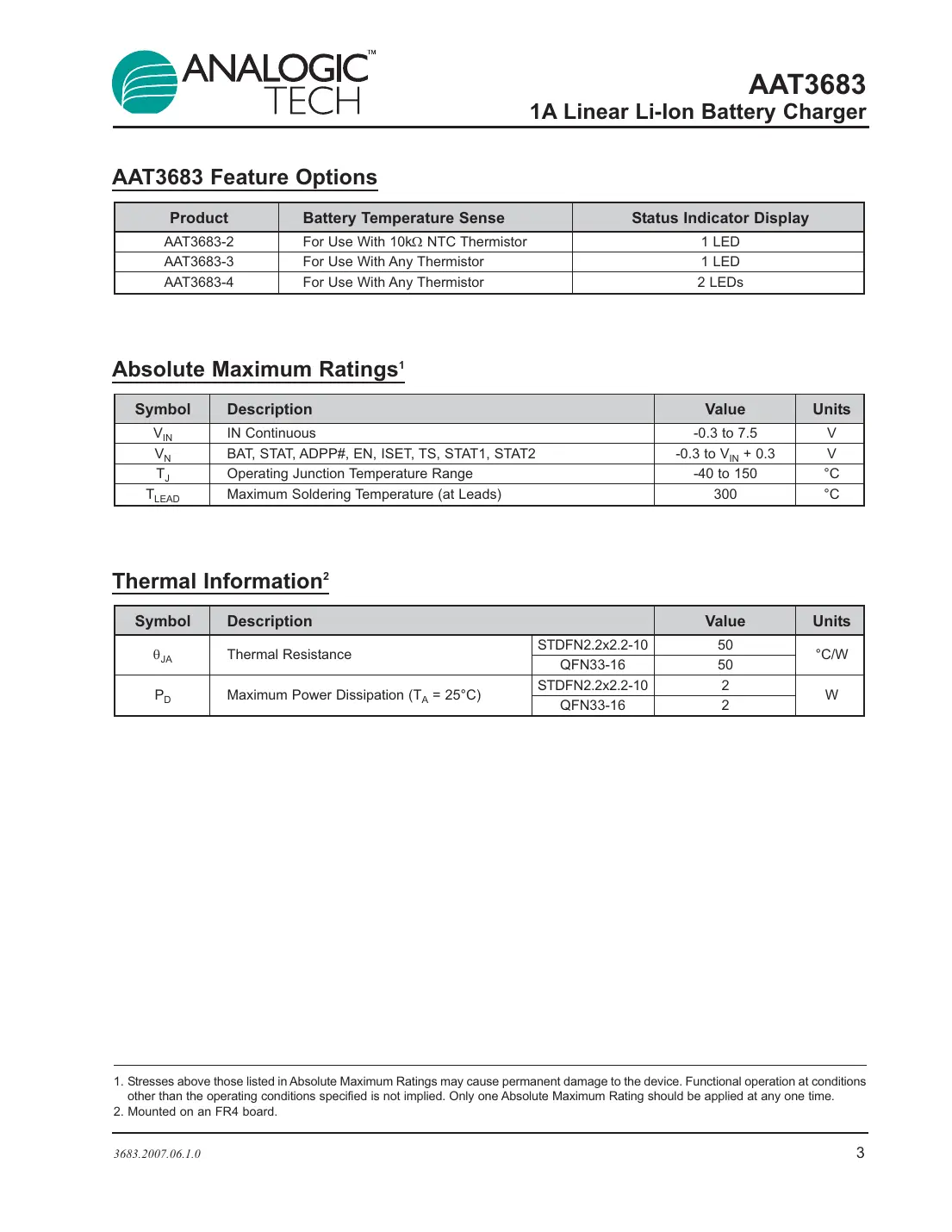 aat3683 Datasheet Page 3