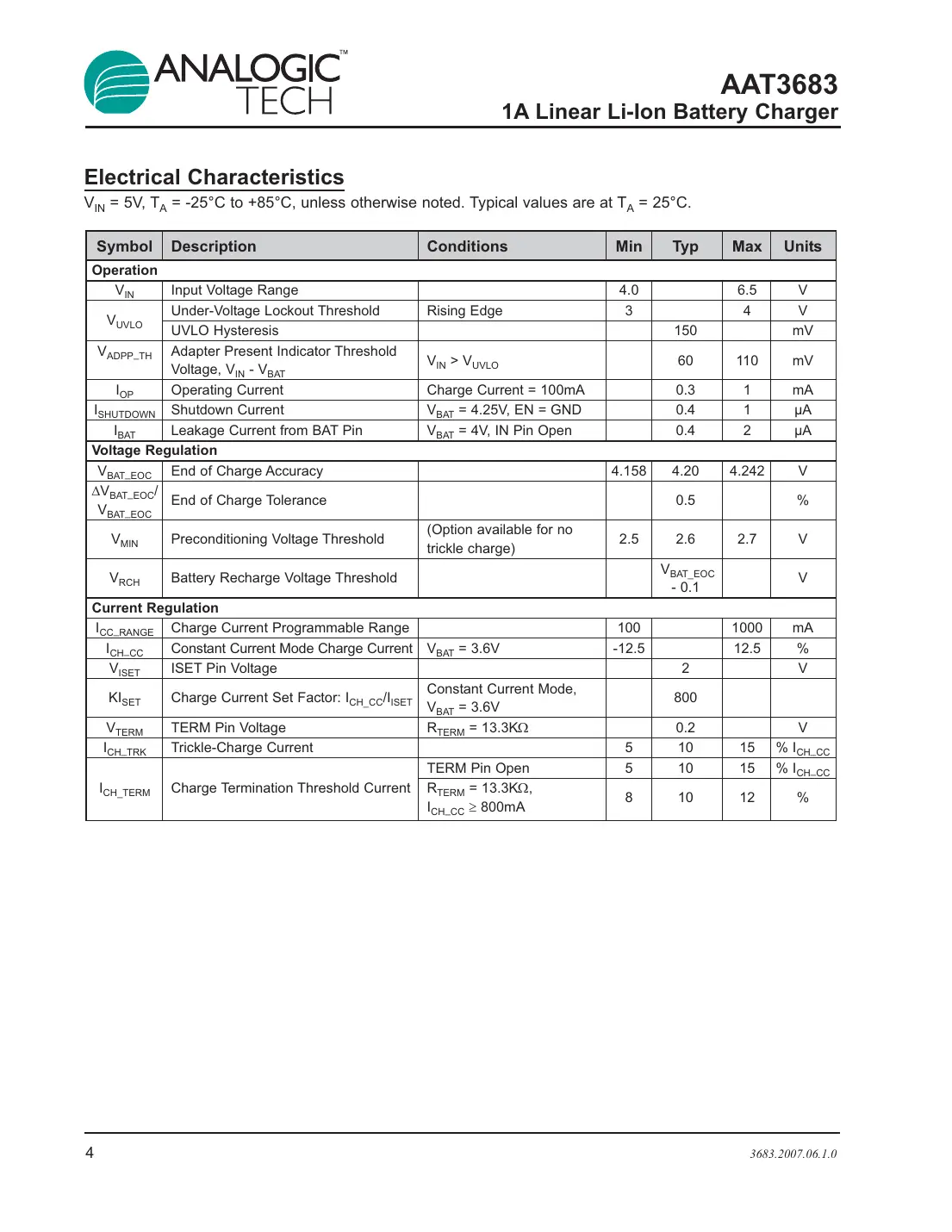 aat3683 Datasheet Page 4