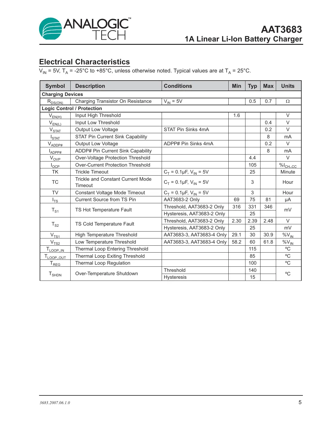 aat3683 Datasheet Page 5