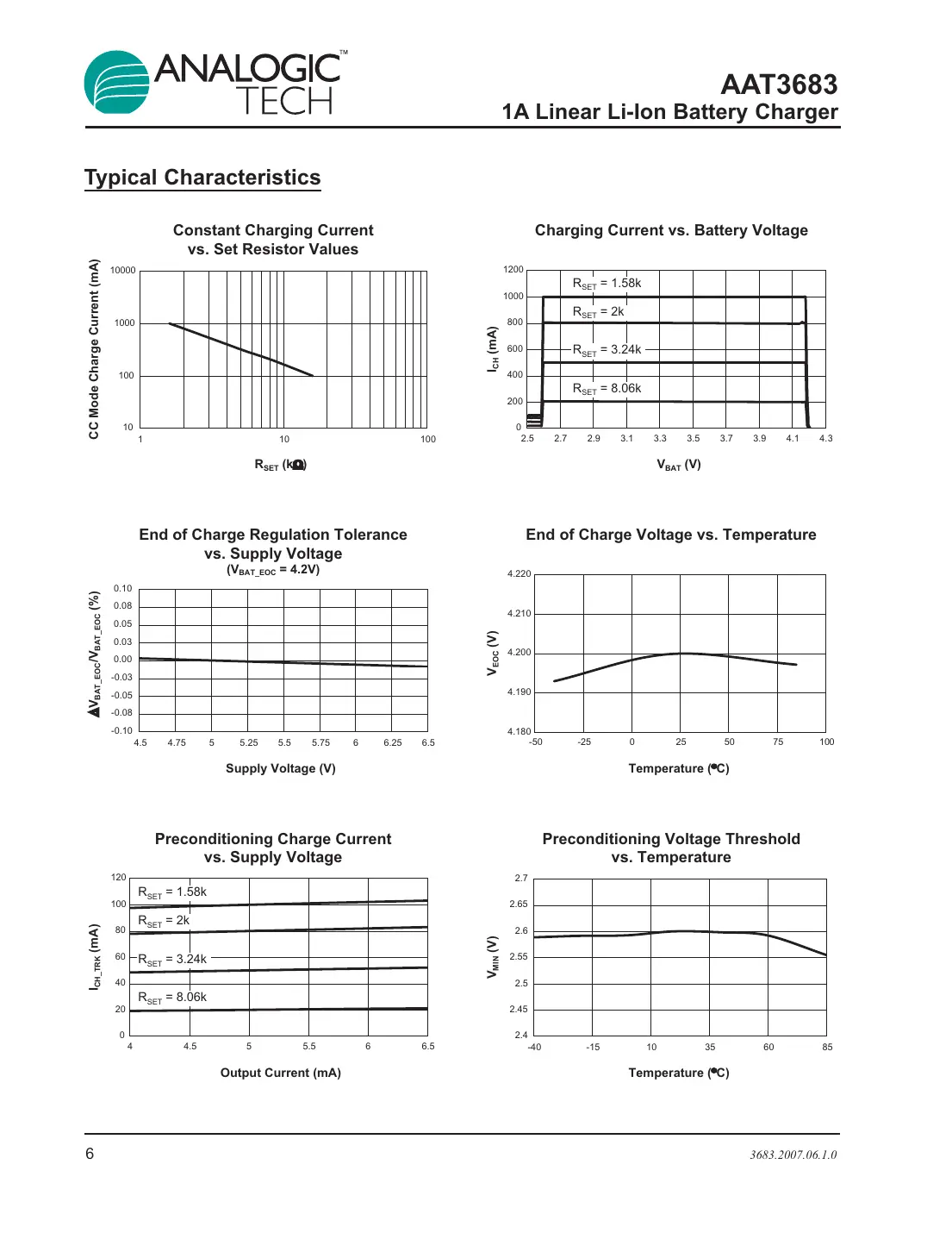 aat3683 Datasheet Page 6