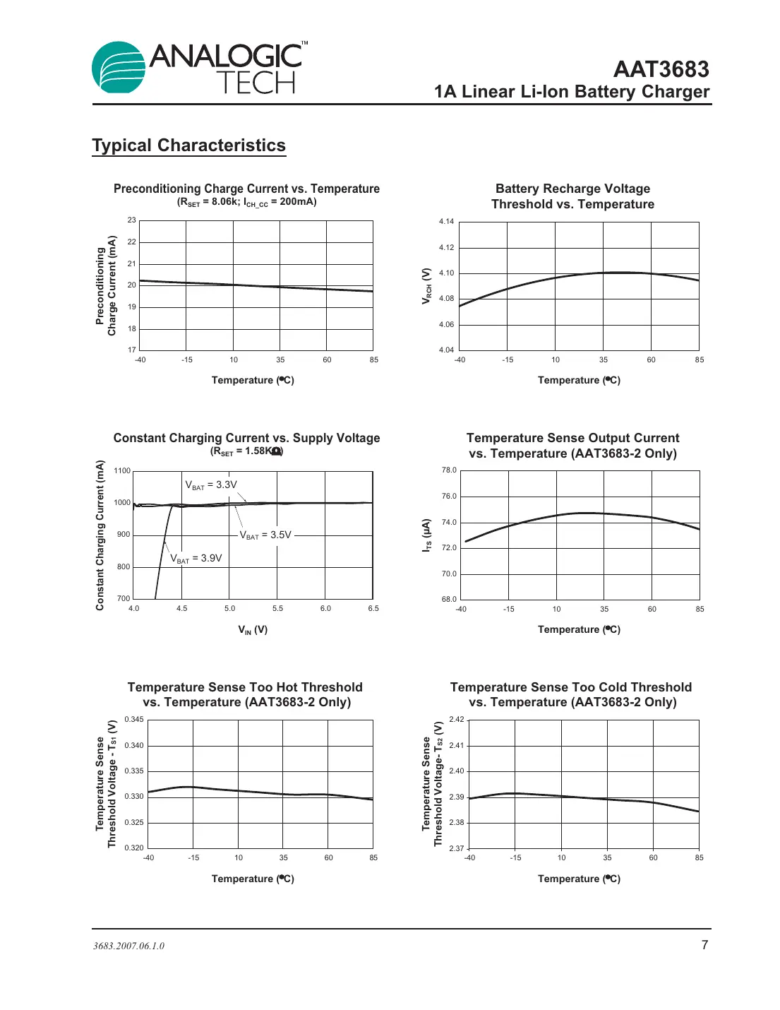 aat3683 Datasheet Page 7