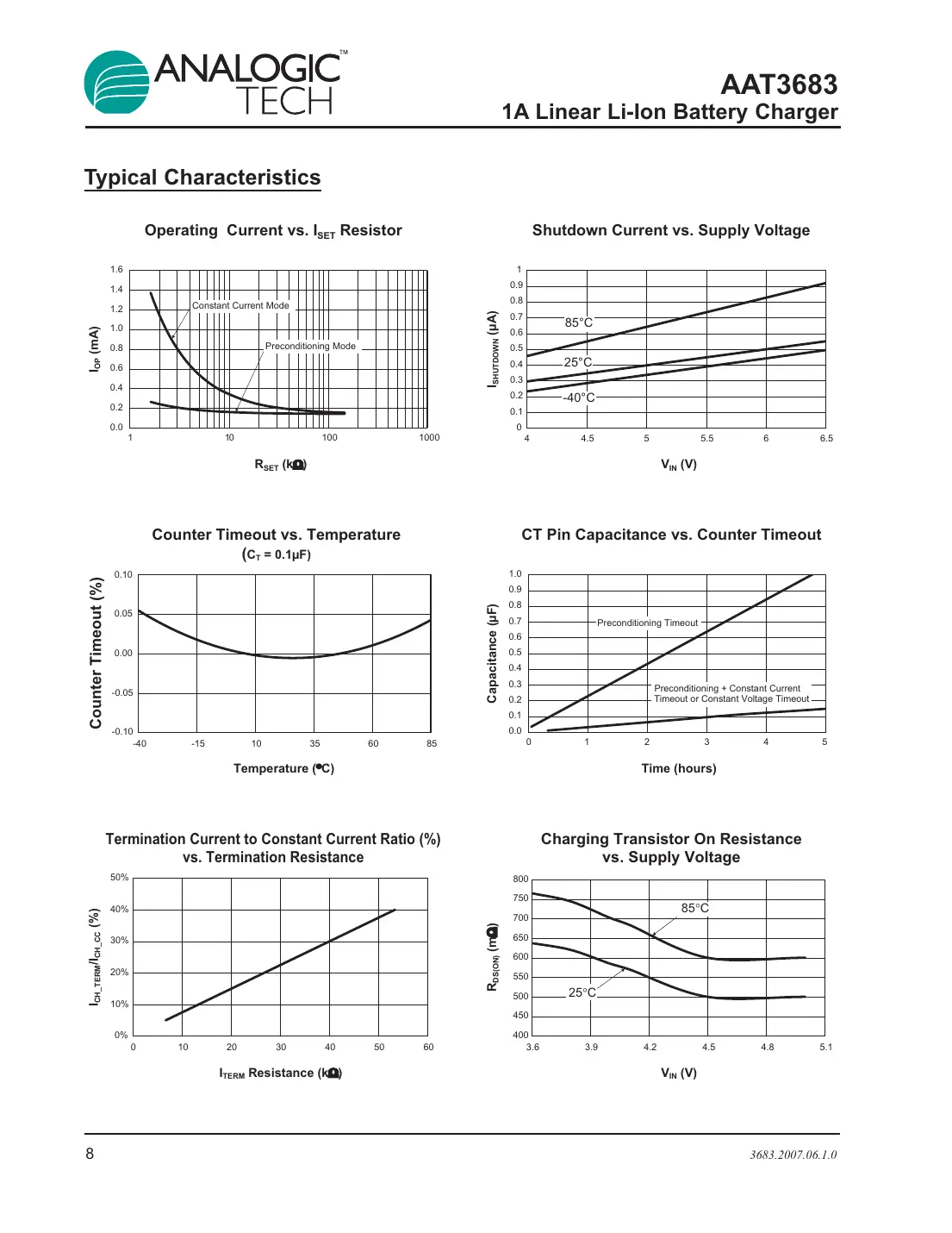 aat3683 Datasheet Page 8
