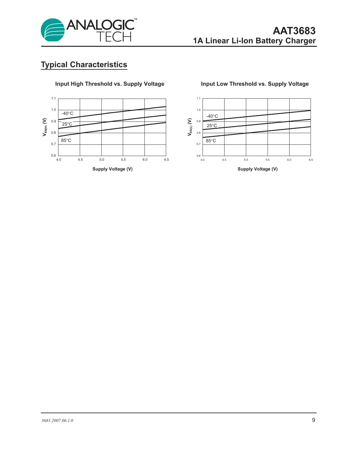 aat3683 Datasheet Page 9