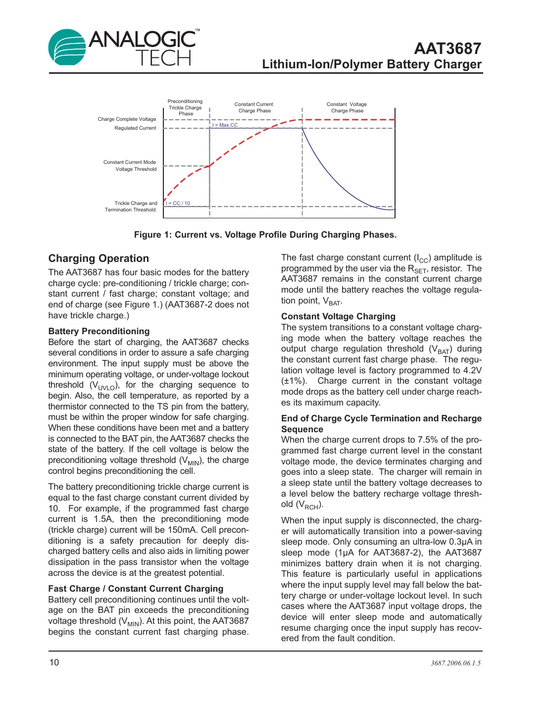 aat3687 Datasheet Page 10