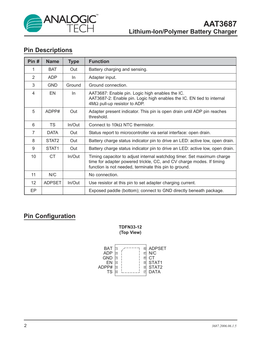 aat3687 Datasheet Page 2