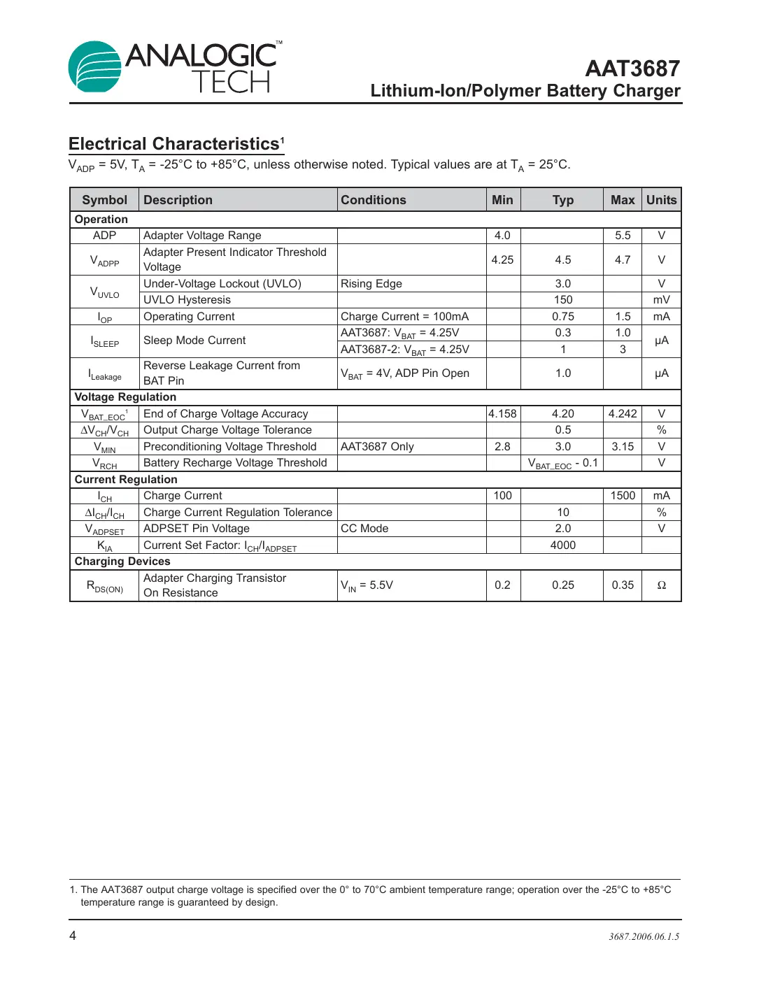 aat3687 Datasheet Page 4