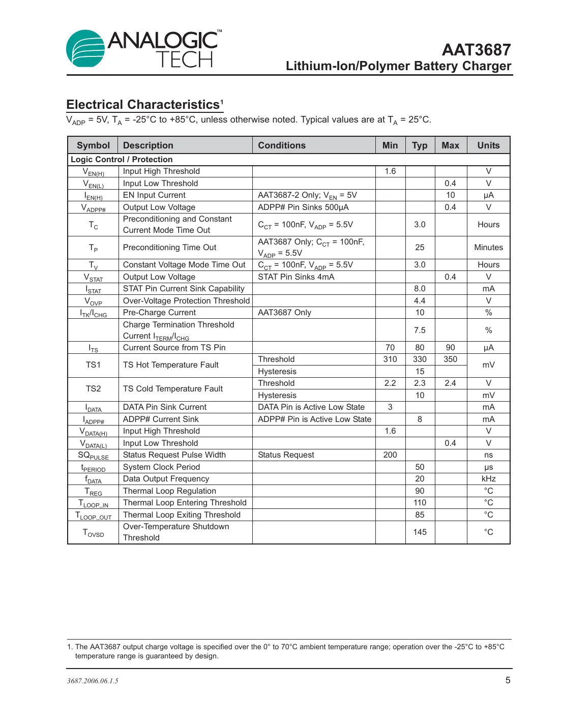aat3687 Datasheet Page 5