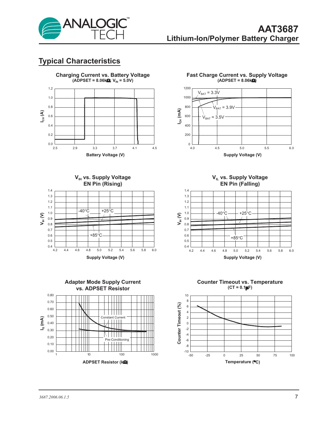 aat3687 Datasheet Page 7