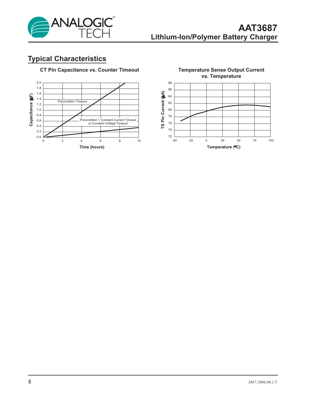 aat3687 Datasheet Page 8