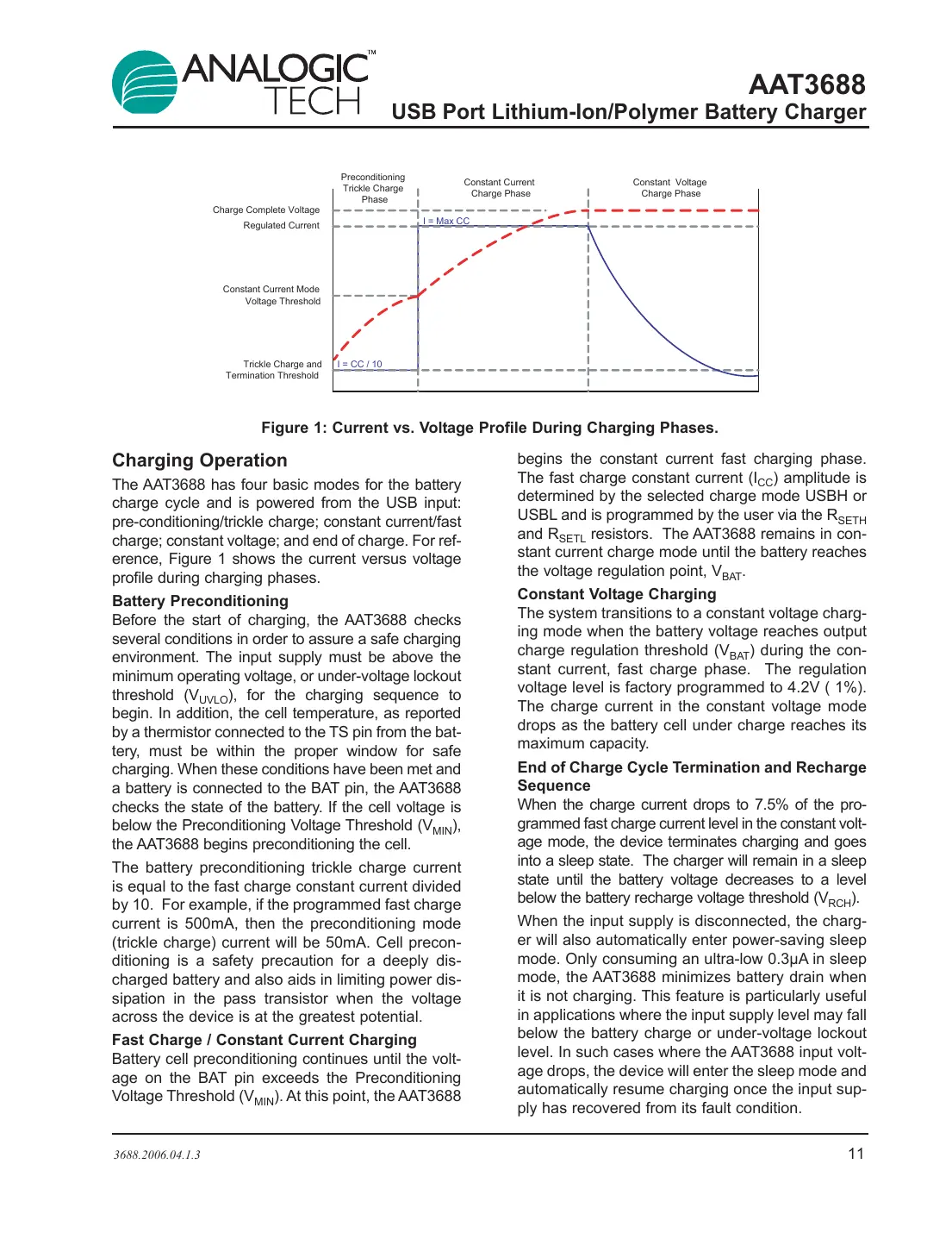 aat3688 Datasheet Page 11