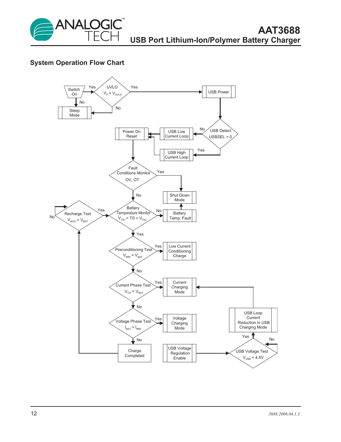 aat3688 Datasheet Page 12