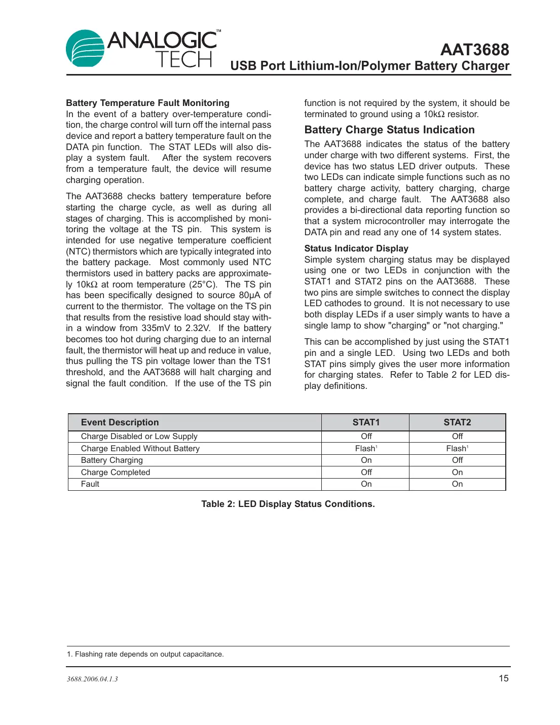 aat3688 Datasheet Page 15