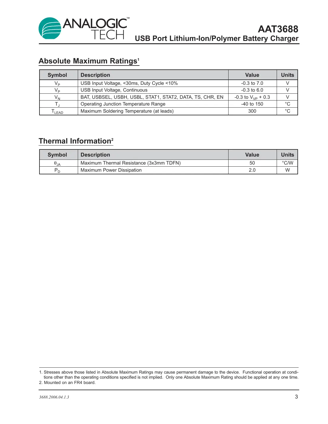 aat3688 Datasheet Page 3
