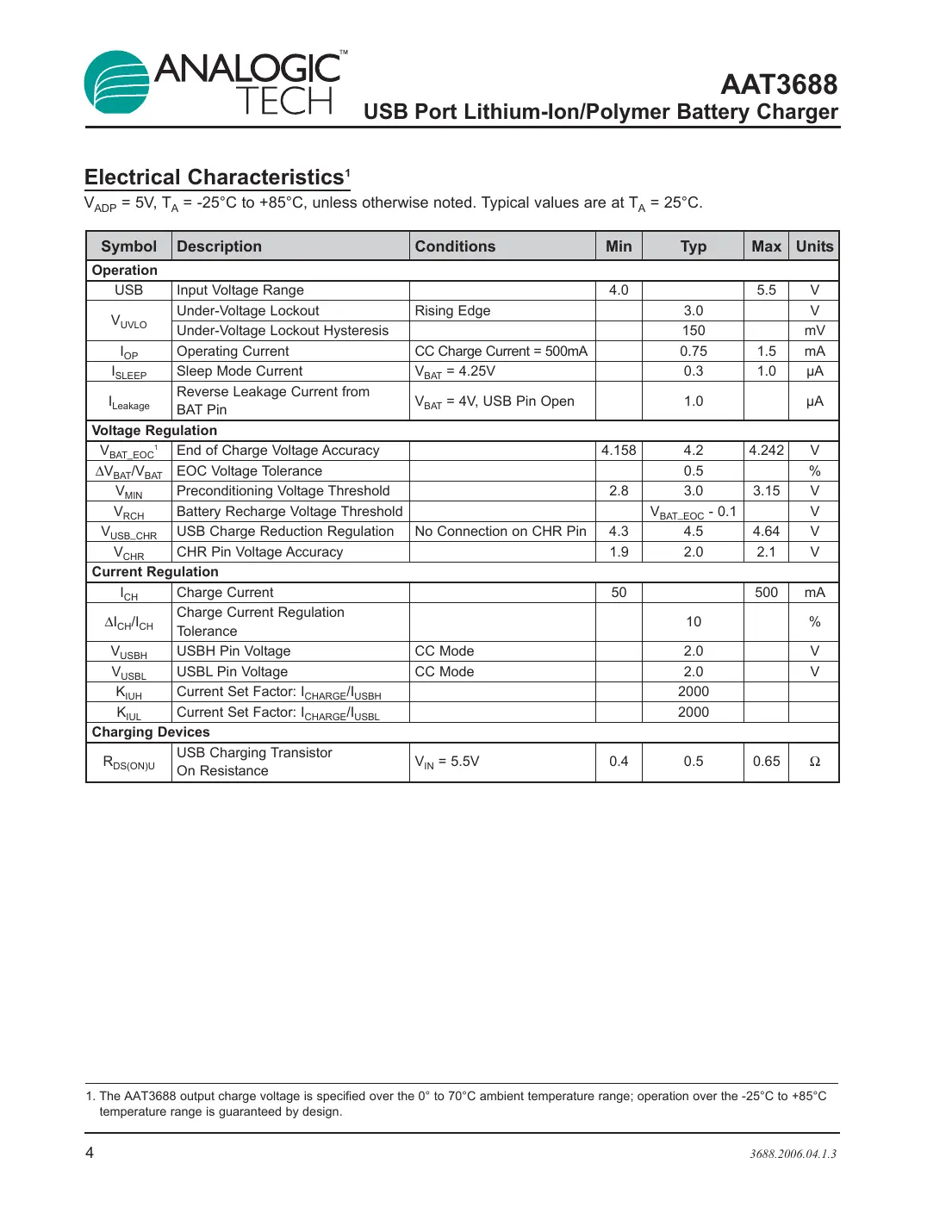 aat3688 Datasheet Page 4