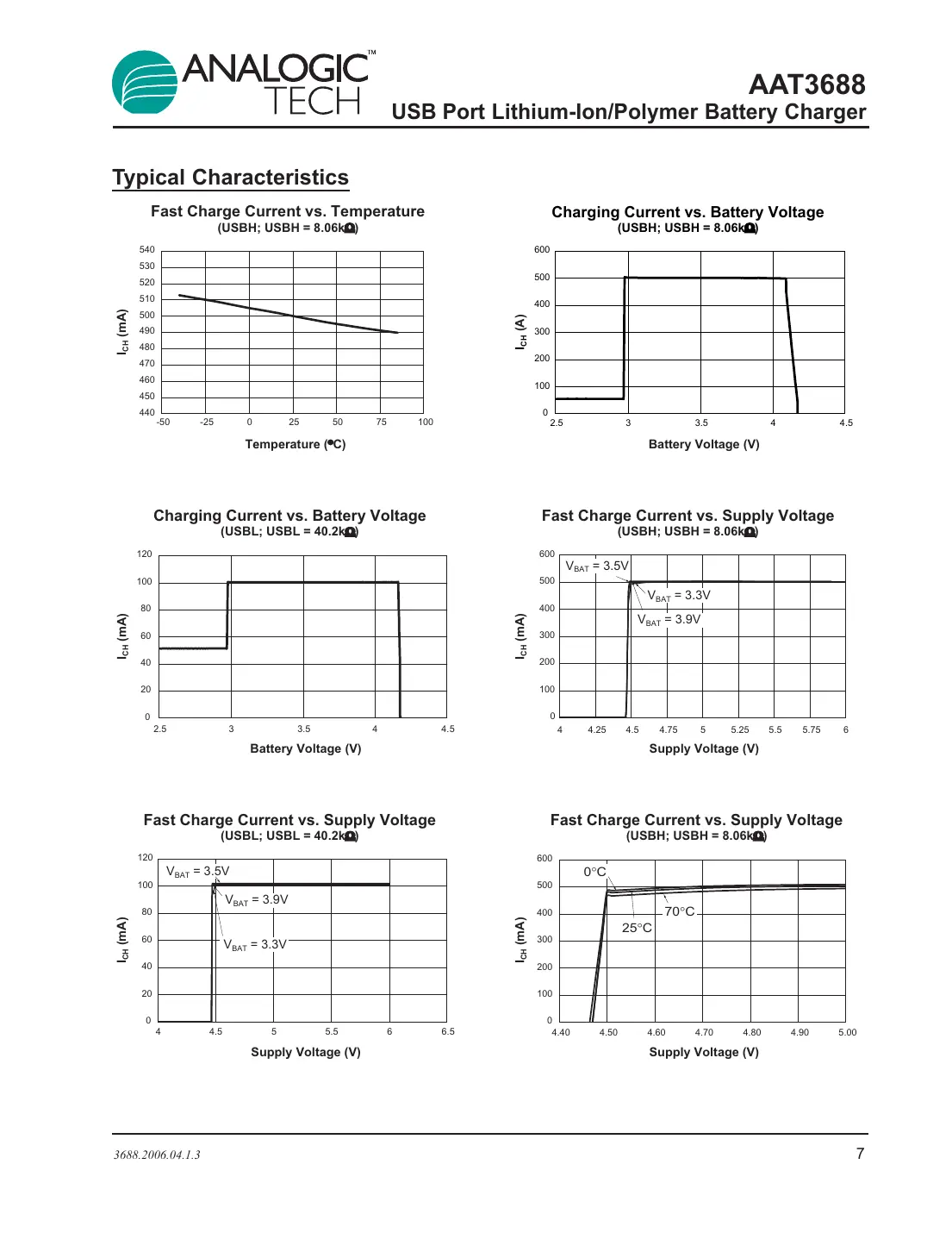 aat3688 Datasheet Page 7