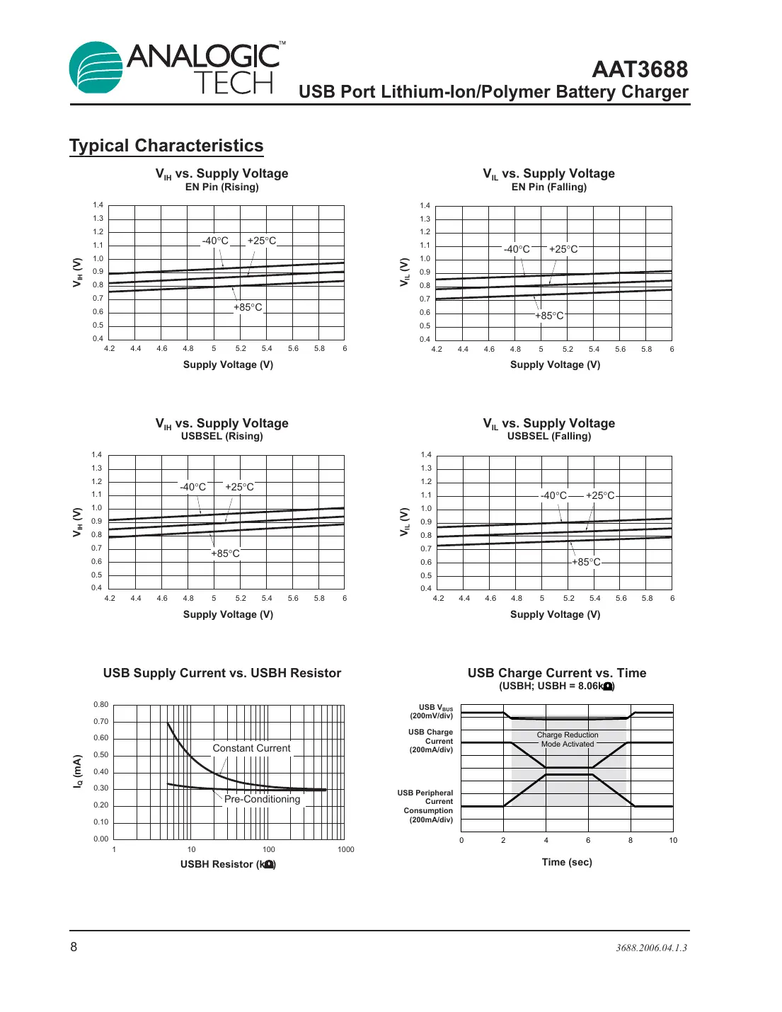aat3688 Datasheet Page 8