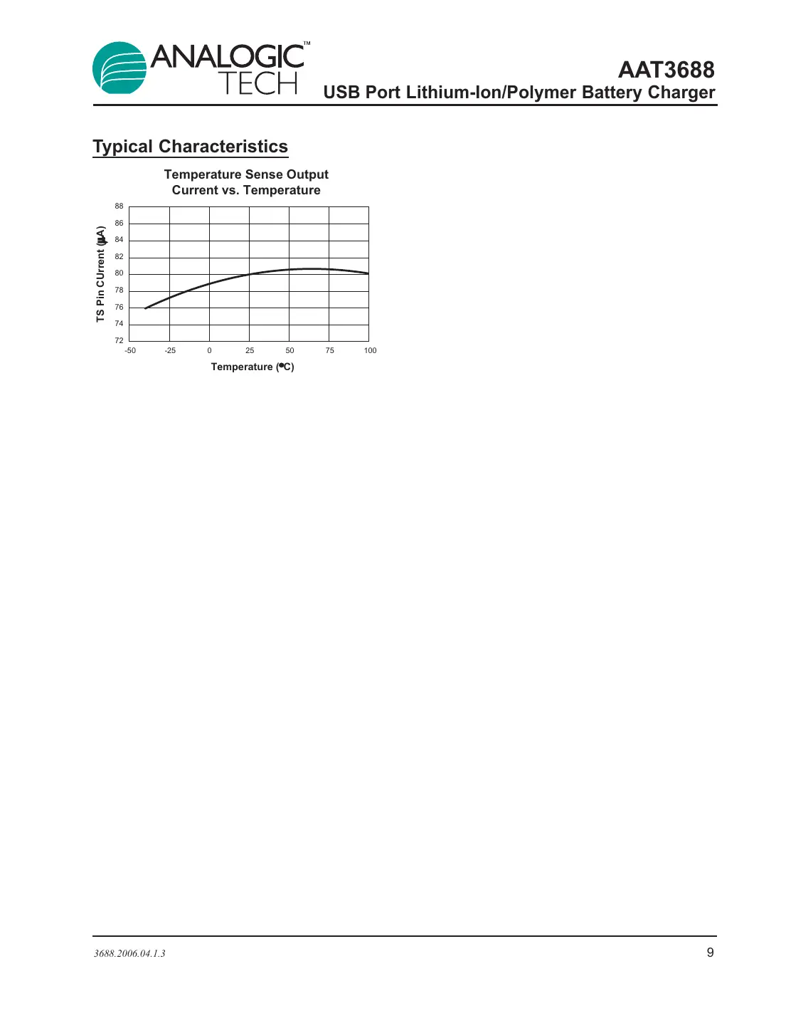 aat3688 Datasheet Page 9