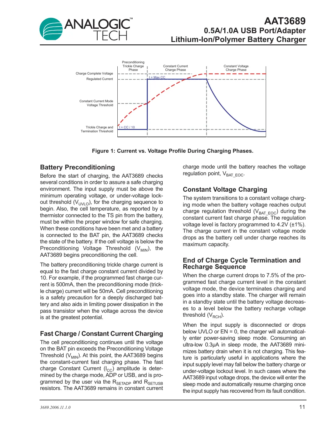 aat3689 Datasheet Page 11