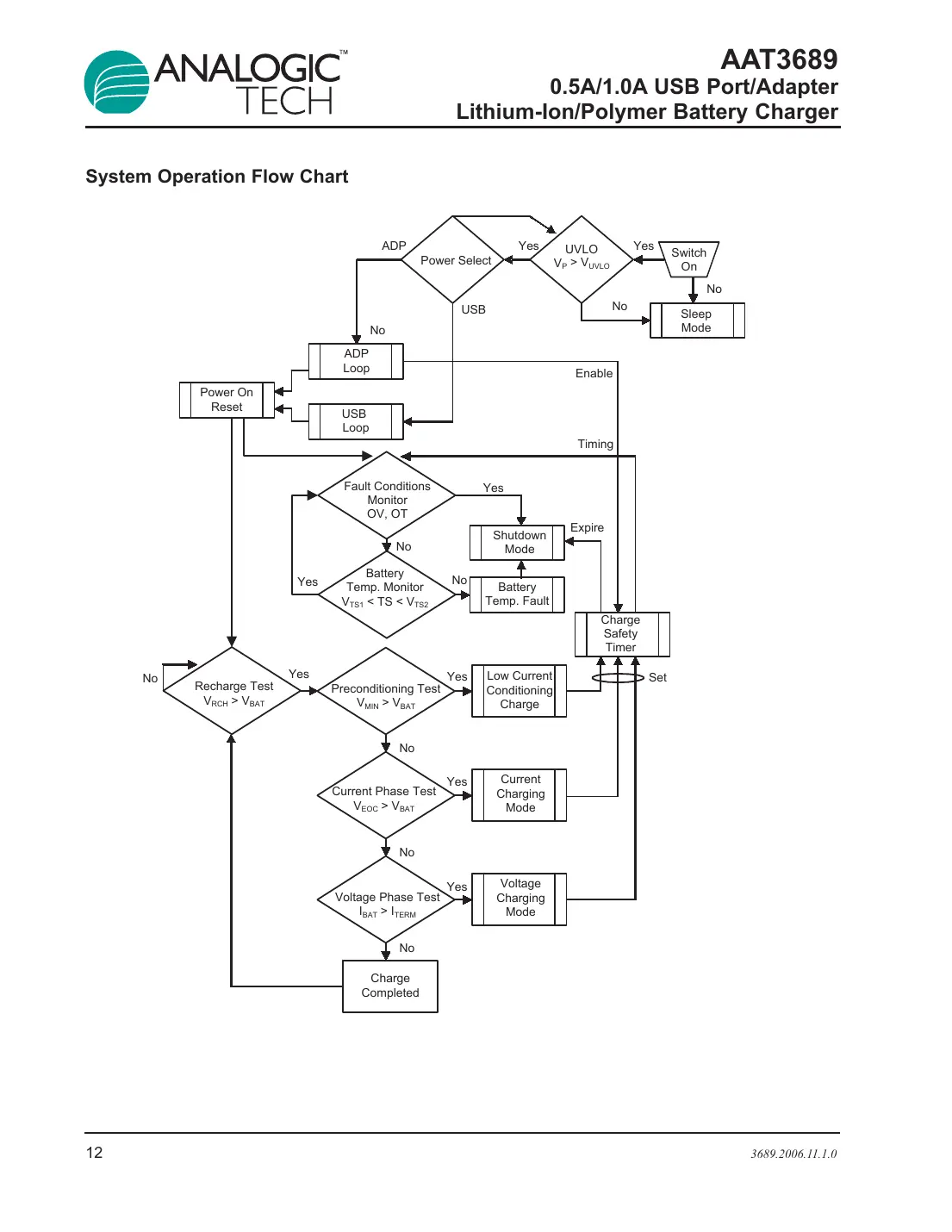 aat3689 Datasheet Page 12
