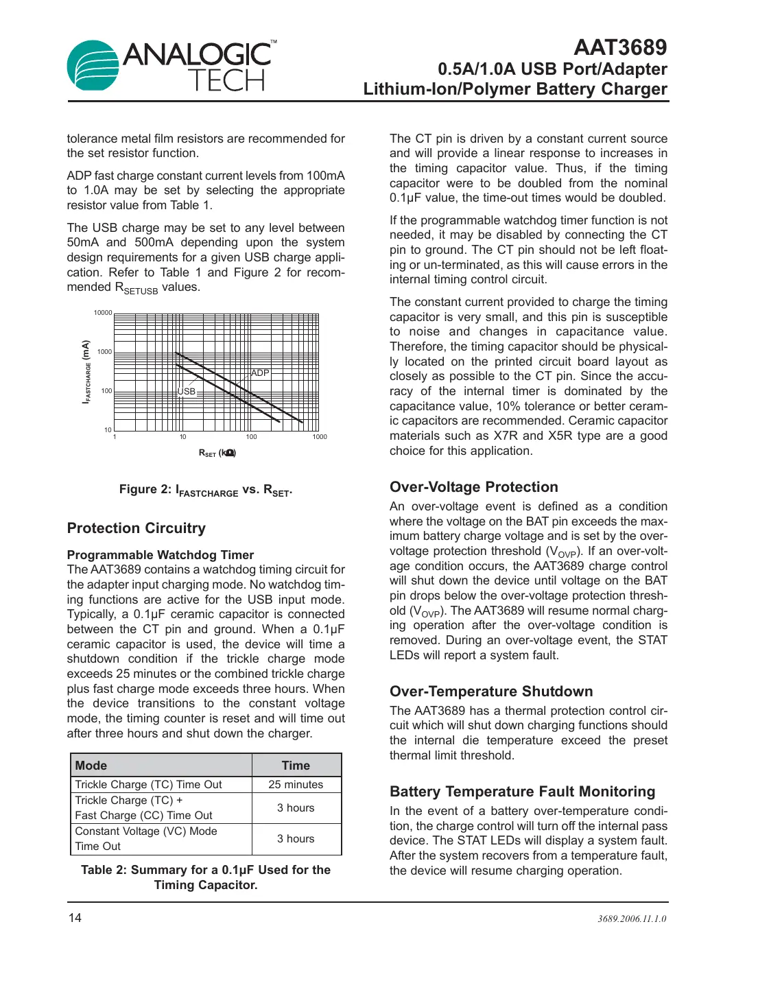 aat3689 Datasheet Page 14